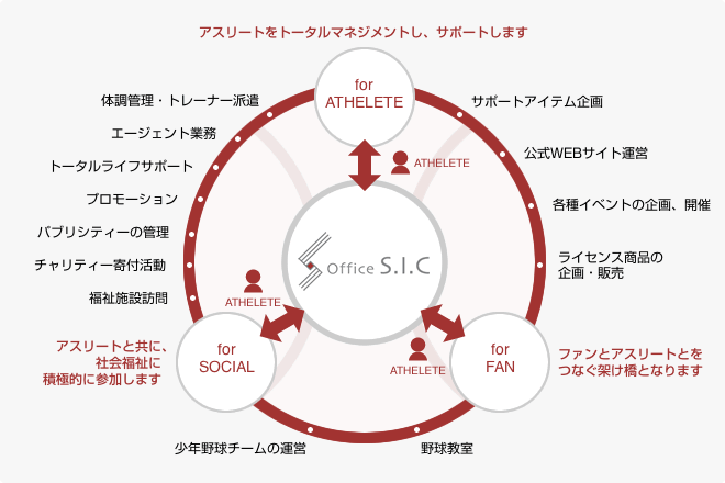 事業概念図